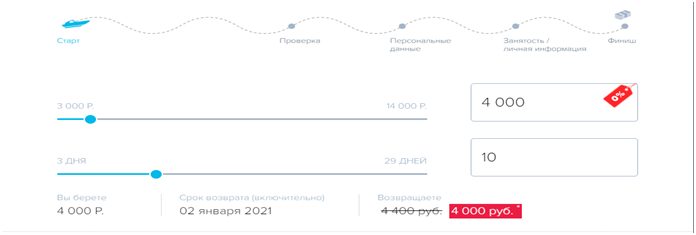 Займ до 14 000 рублей онлайн на карту